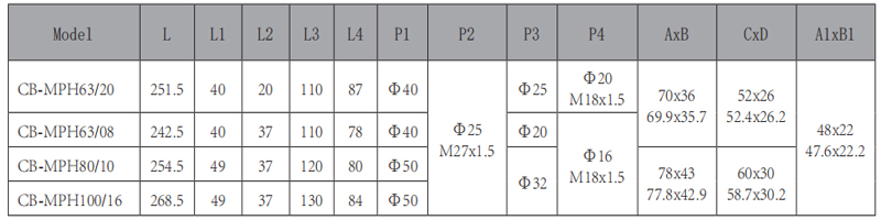 CB-MPH-雙聯(lián)齒輪泵-型號(hào).jpg CB-MPH-雙聯(lián)齒輪泵-型號(hào).jpg