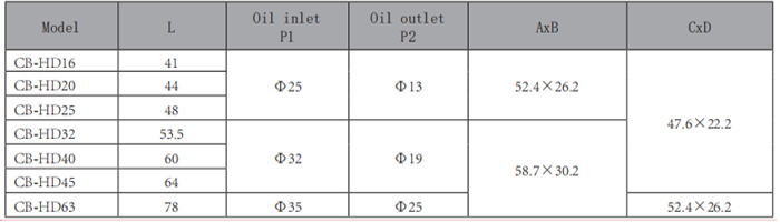 CB-HD-單聯(lián)齒輪泵-型號2.jpg CB-HD-單聯(lián)齒輪泵-型號2.jpg